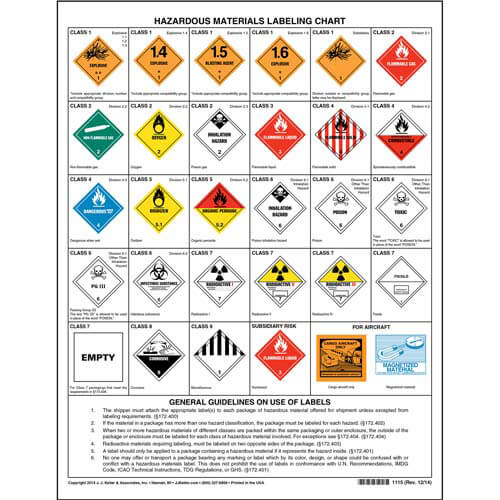 Hazardous Materials Placard Chart – 2-Sided, 8-1/2″ x 11″ – Hazardous ...