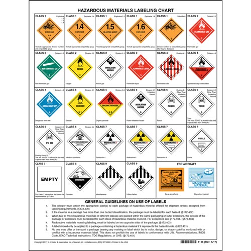 Hazardous Materials Warning Label Chart Sided Paper X