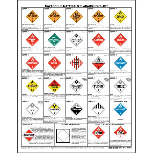 Printable Hazmat Placards Chart - Printable Blank World