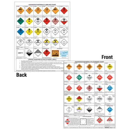 Combined Hazardous Materials Warning Label & Placard Chart – Laminated ...
